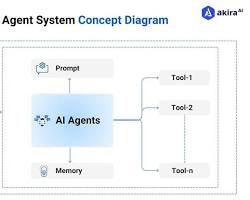Conceptual image of tech and scalability